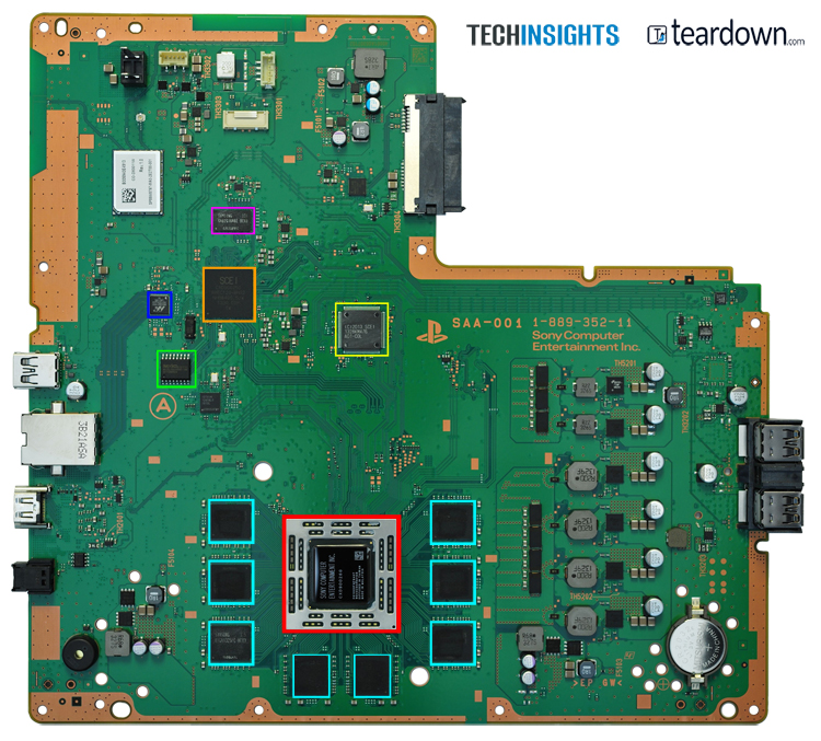 Inside the Sony PlayStation 4