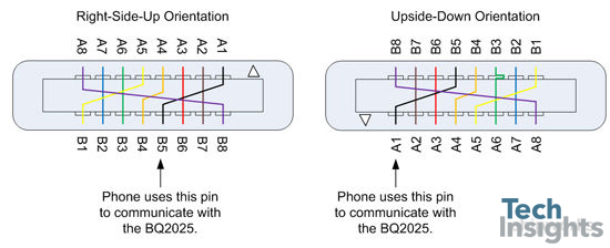 Iphone Lightning Cable Usb Wiring Diagram