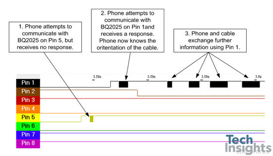 Iphone Lightning Cable Wiring Diagram from www.techinsights.com