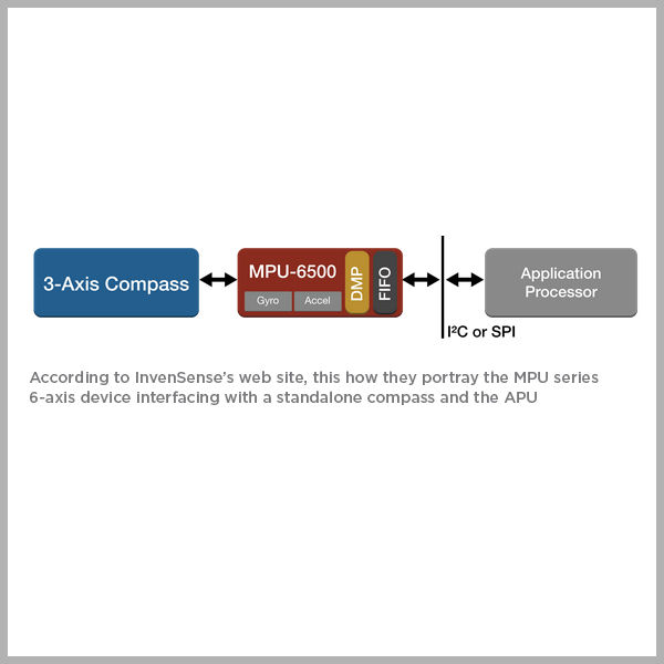 Accelerometer