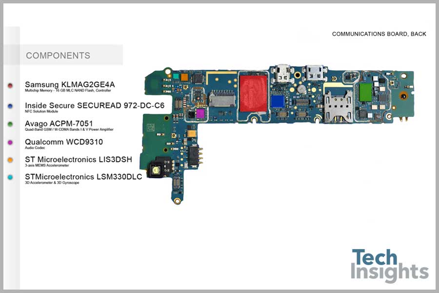 Blackberry Z10 Board