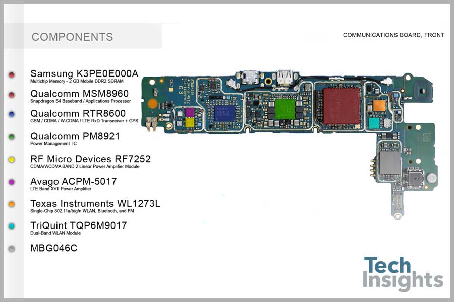 Blackberry Z10 Board