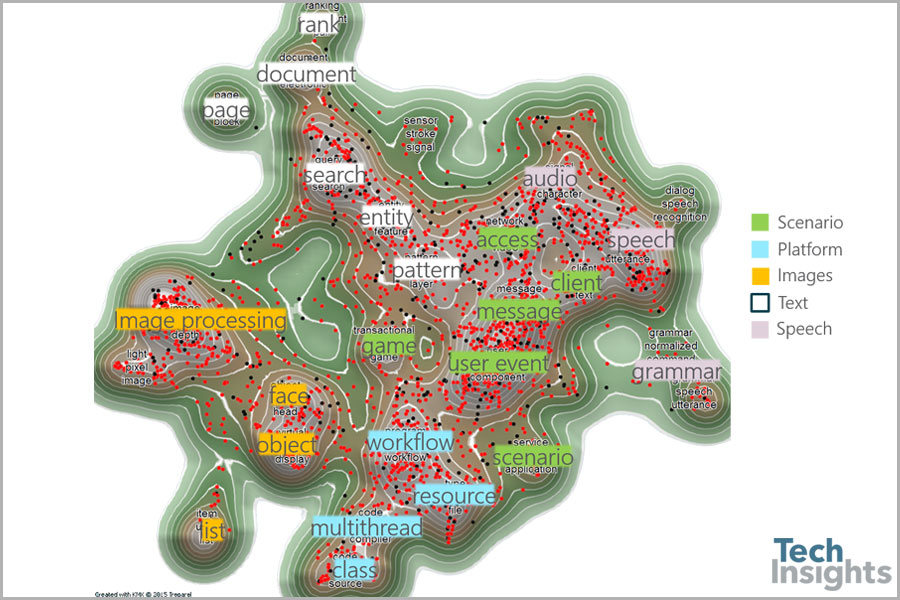  Figure 1: Different areas of AI that are observed in Microsoft US patents 