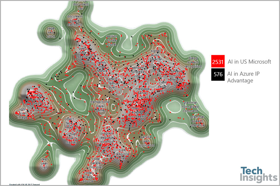 Figure 2: The AI patents in Azure IP Advantage are representative of the AI in Microsoft's US portfolio