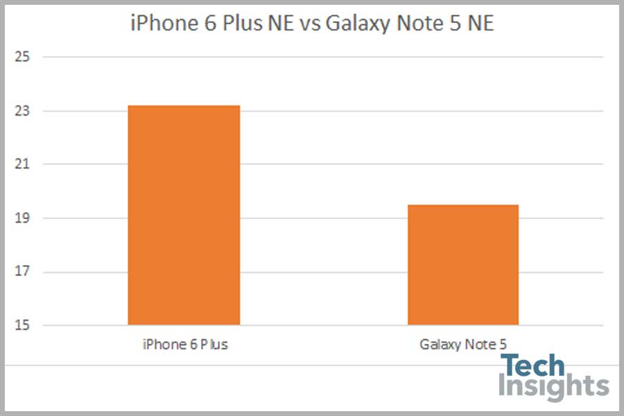 Comparison