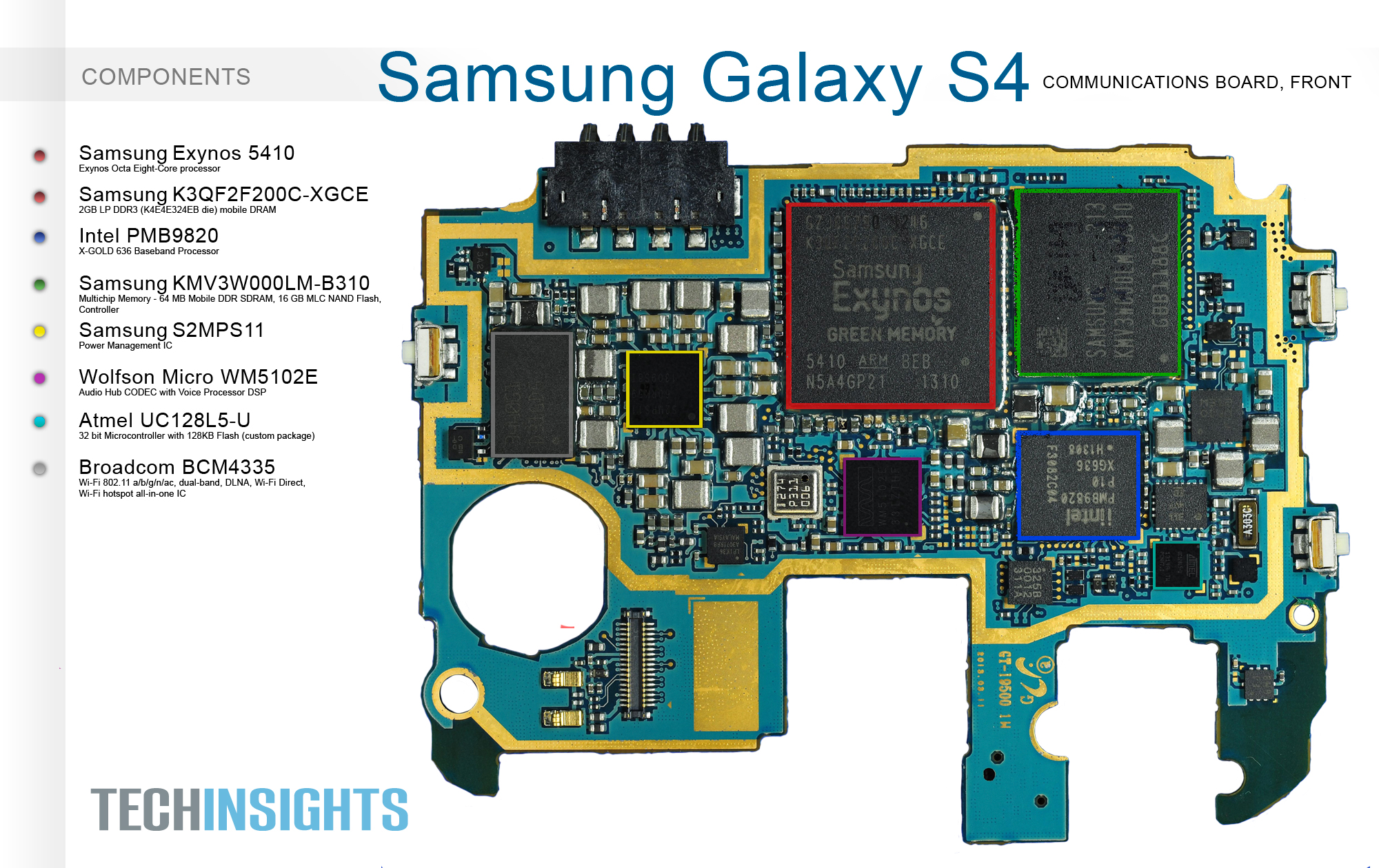 paus Yoghurt Paard Samsung Galaxy S4 Teardown | TechInsights