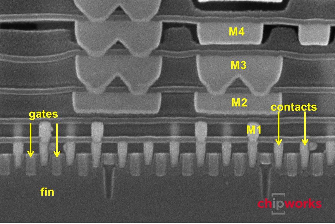 FinFET