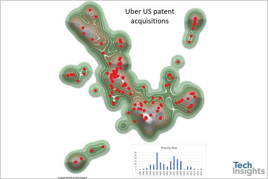 Figure 2: Uber US patent acquisitions