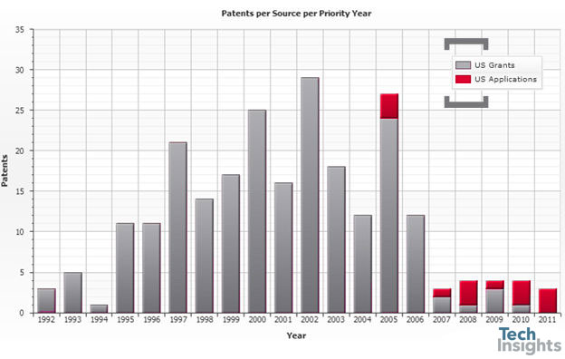 Taking the Lid Off Microsoft’s Secret Android-killer Patents