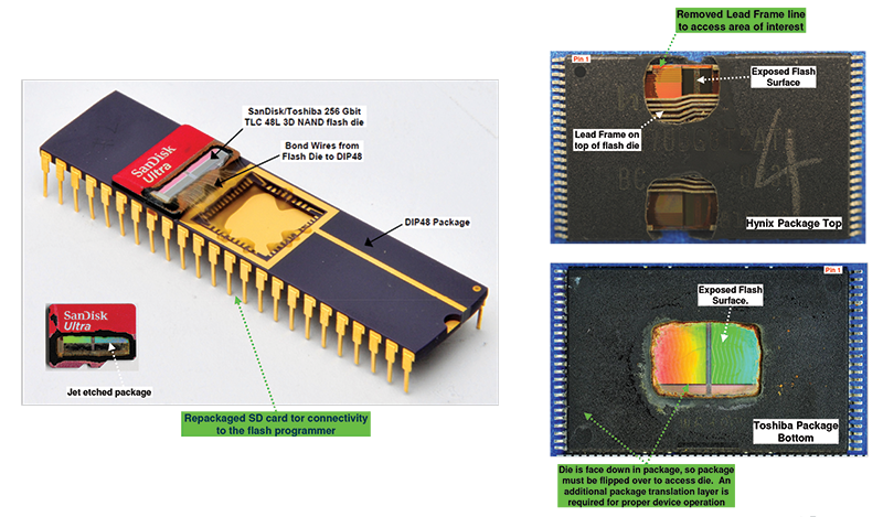 Package Analysis