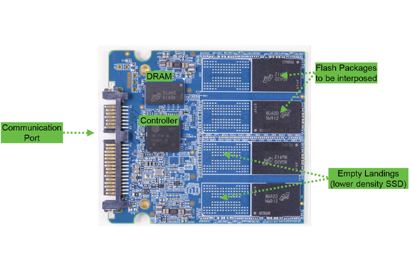 Flash Programmer and External Functional Testing