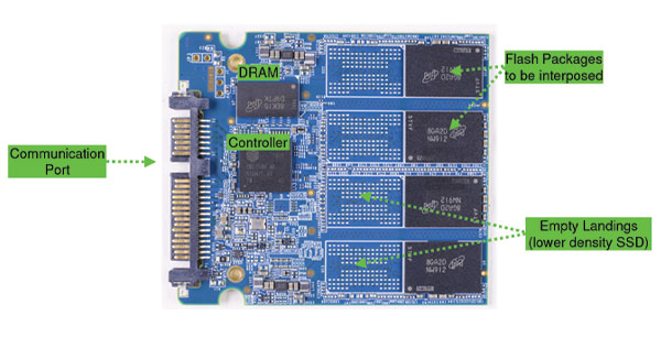 Flash Programmer and External Functional Testing