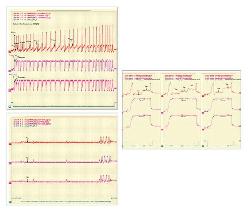 Waveform Captures and Analysis