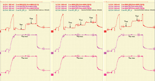 Waveform Captures and Analysis