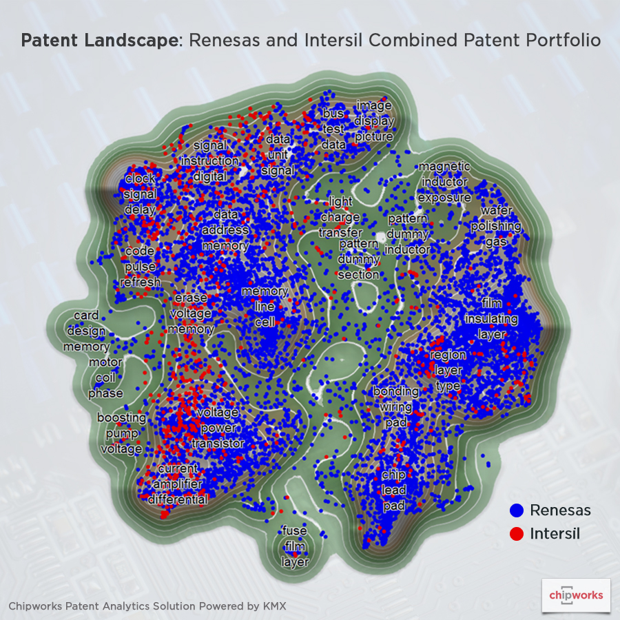 Patent Analysis