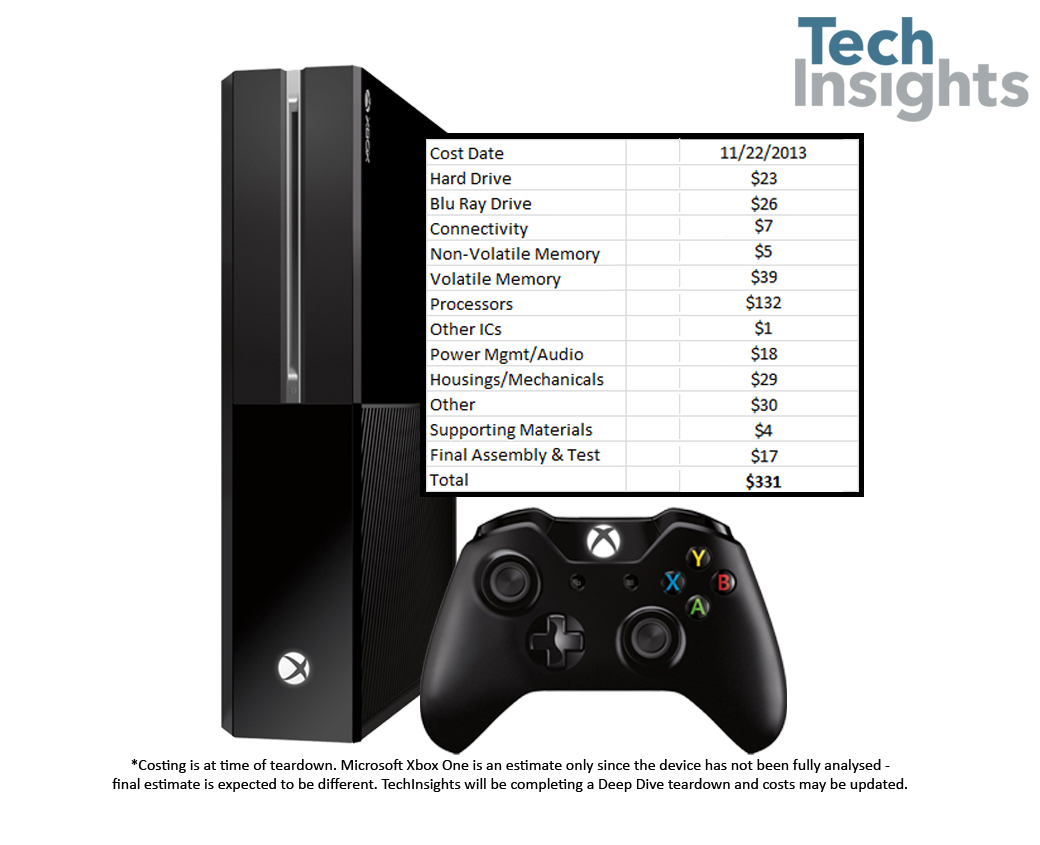 microsoft xbox cost