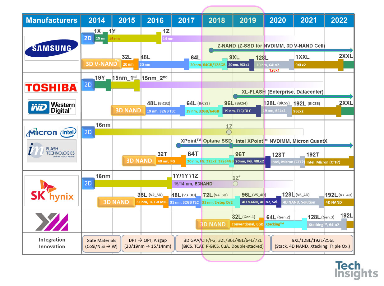 Micron Announces Shift in High-Performance Memory Roadmap Strategy