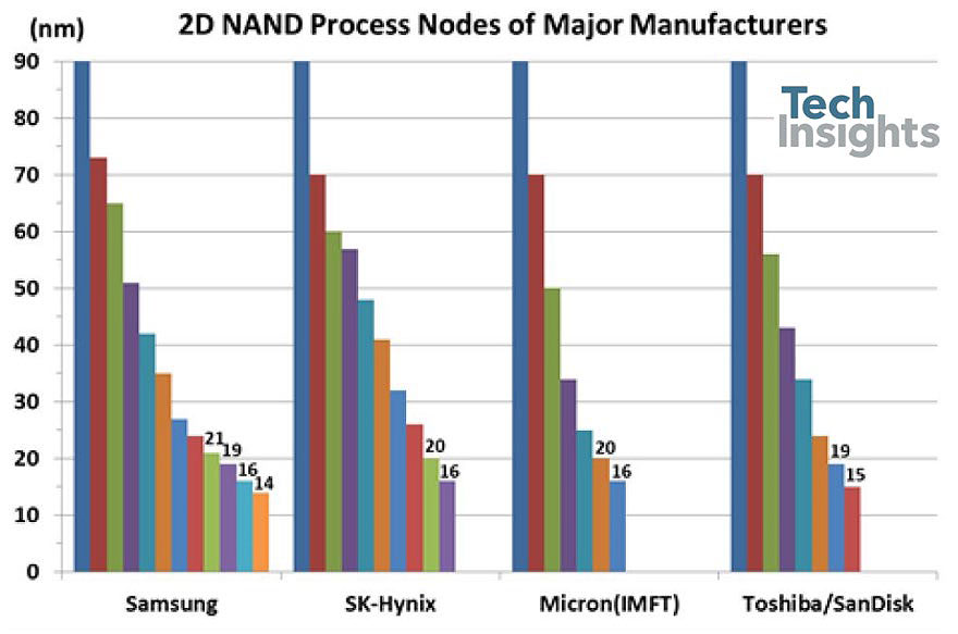 TechInsights-gives-memory-update-at-IEDM18-b-2.jpg