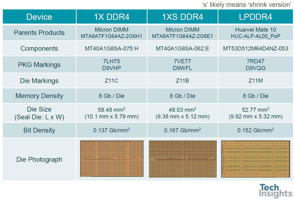 Micron 1X and 1XS nm DDR4 / LPDDR4