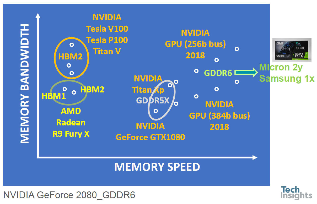AMD and Nvidia GPU card summary
