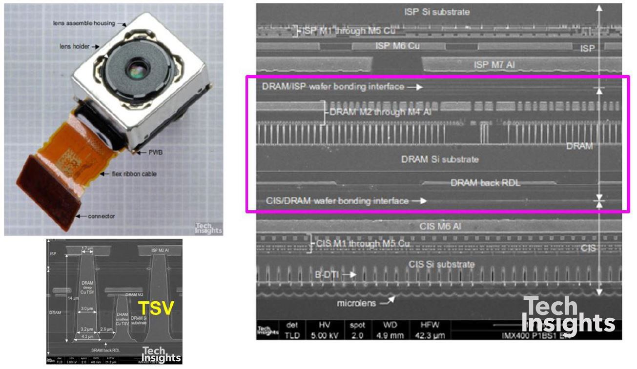 ISP/DRAM/CIS (Sony) Micron 35 nm (Likely, Elpida fab.)