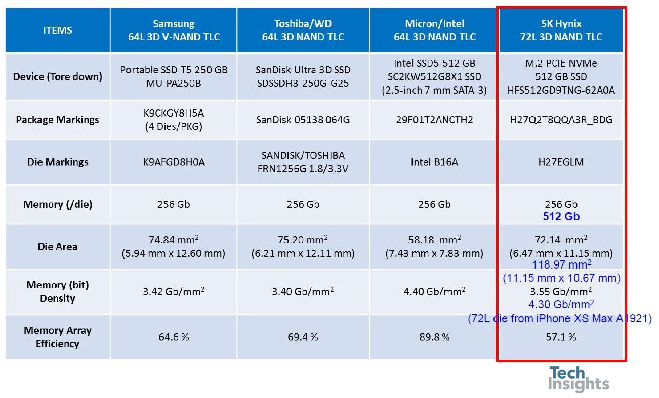 Summary of recent 64- and 72-layer 3D NAND devices (256 Gb & 512 Gb)