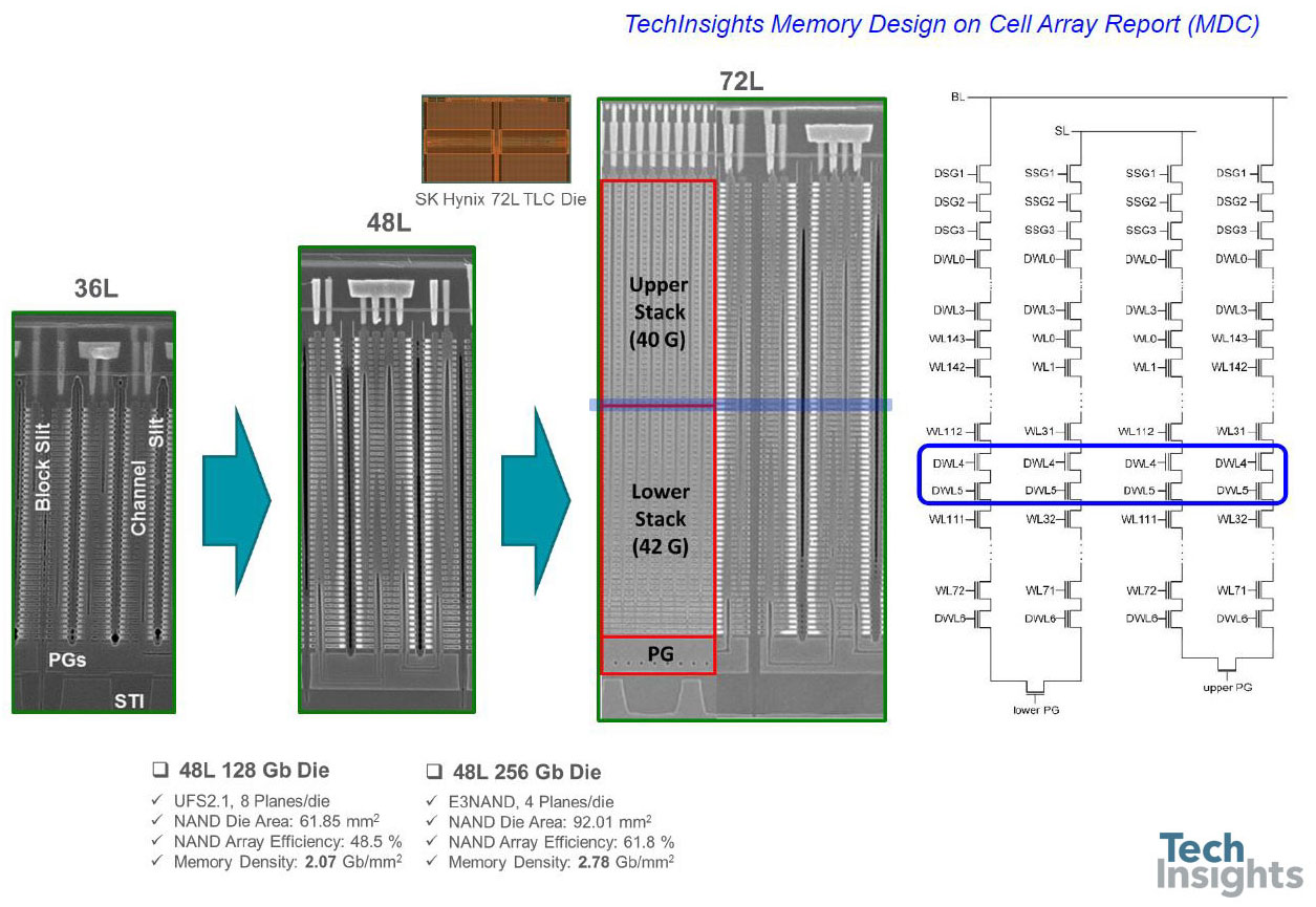 Intel 3D FG NAND QLC (64L): First 3D QLC!