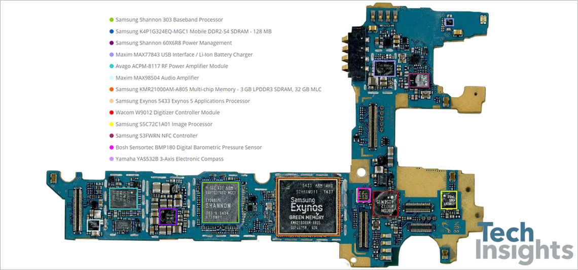 Samsung galaxy note 4 cpu