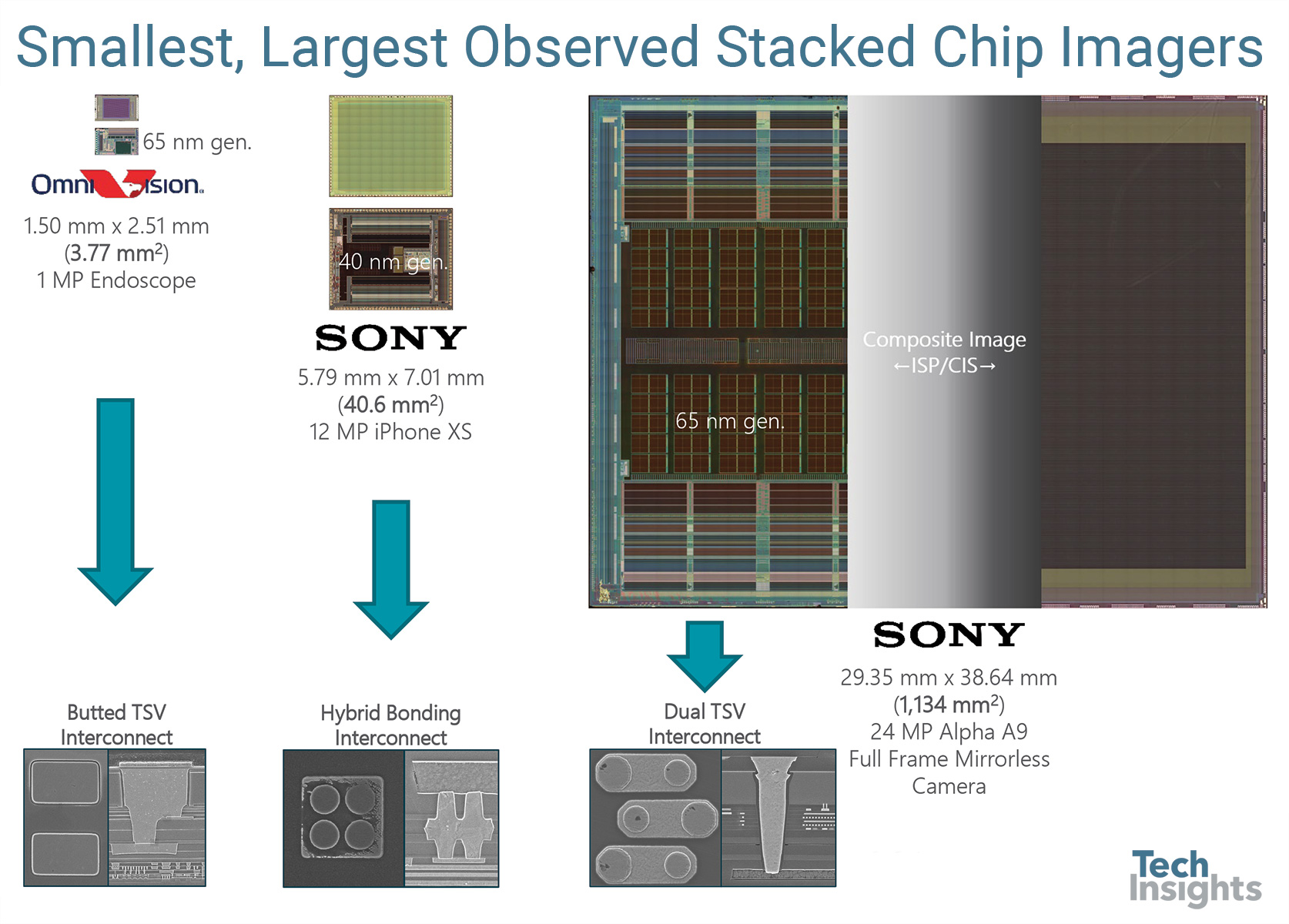 Part 1: Chip-stacking and chip-to-chip interconnect | TechInsights