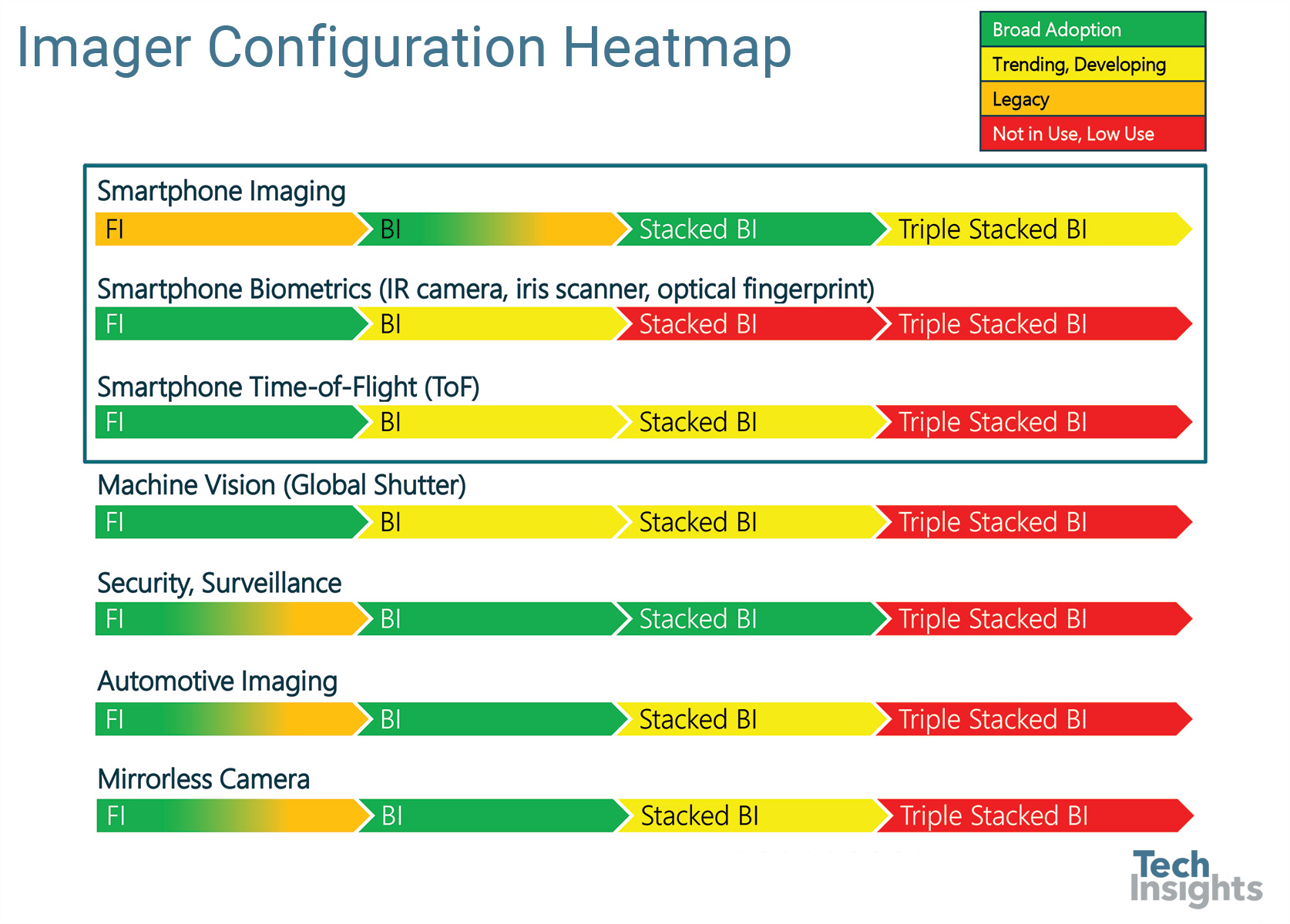Imager Configuration Heatmap