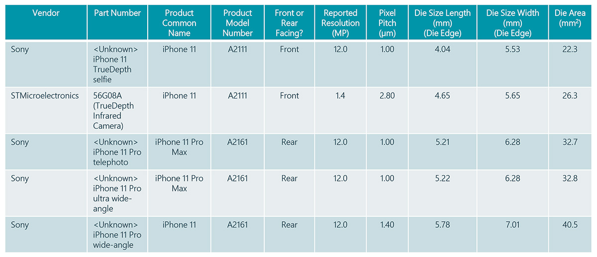 Summary of iPhone 11, iPhone 11 Pro Max Camera Initial Findings