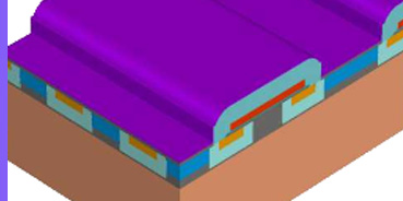 Silicon Carbide (SiC) Process Flow