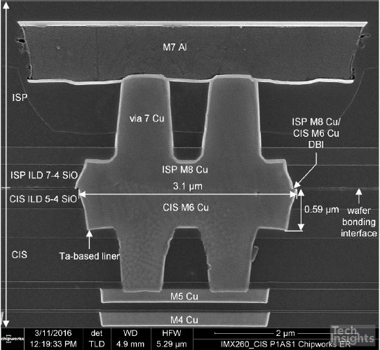 Hybrid Bonding Expands from Image Sensors to Logic, Memory