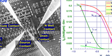 DRAM: SWD and Sense Amp Transistor Characterization