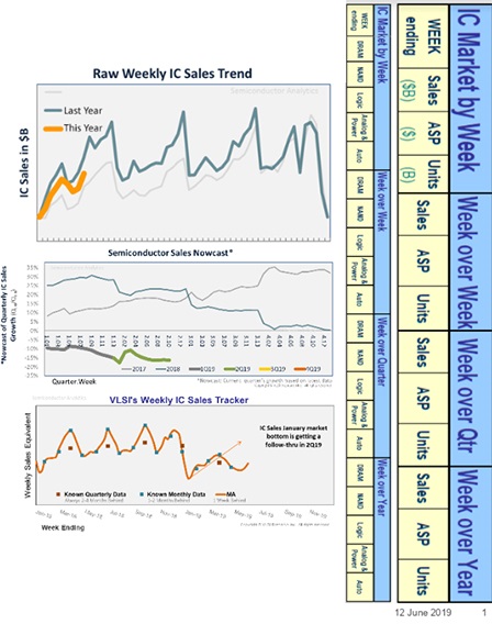 Semiconductor Analytics