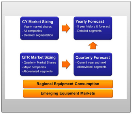 Chip Market Research