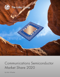 Communications Semiconductor Market Share 2020