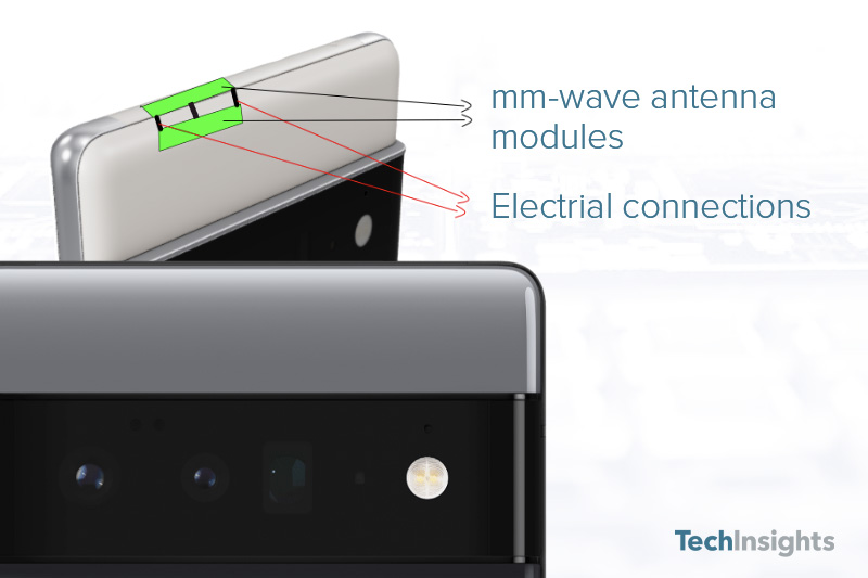 Antenna modules relative to the housing of the Google Pixel 6 Pro