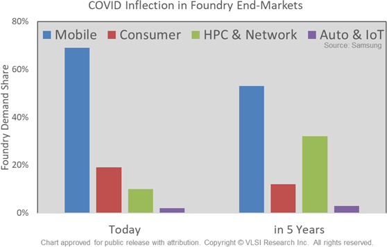 Samsung's Strategy Shift and Why We Climb Exponentials