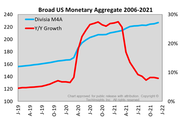 Inflation: Why It's Worse Than Many Fear. Moore's Law.