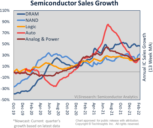 Manufacturing Analysis