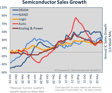 Manufacturing Analysis