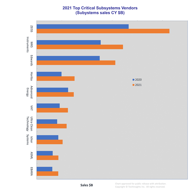 Manufacturing Analysis