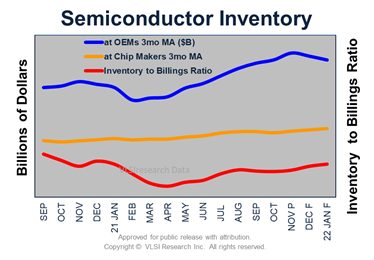 Customers Are Clamoring for More Capacity