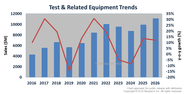 1Q 2022 Test Equipment Outlook