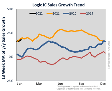 IC Supply Tighten