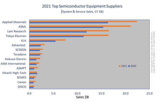 Manufacturing Analysis