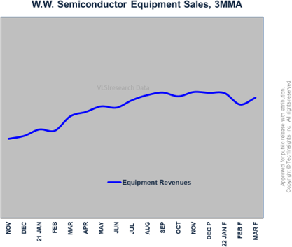 Manufacturing Analysis