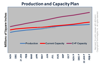 Manufacturing Analysis