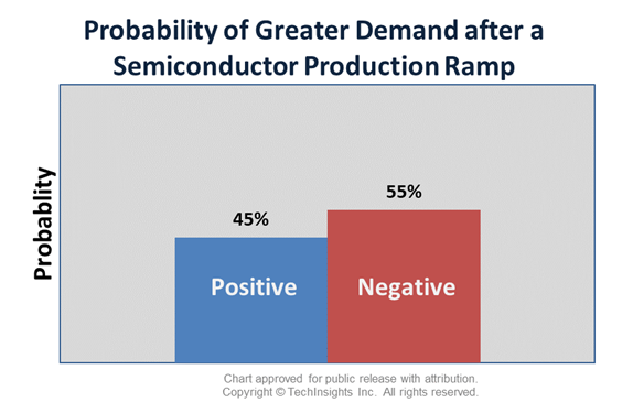 Planned Capacity Additions